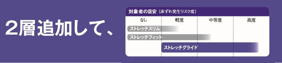 パラマウントベッド ストレッチ グライド 清拭タイプ KE-794SQ/KE-792SQ/KE-793SQ/KE-791SQ/KE-797SQ  |  床周り関連 | イイケア 介護と健康を応援する通販専門店 【公式】