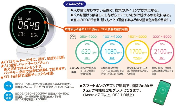 リンクジャパン eAir（イーエア）高精度CO2センサー メーカー直送