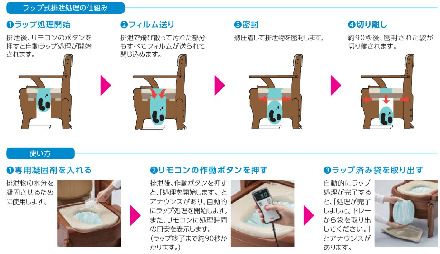 アロン化成 家具調トイレセレクトR 自動ラップ はねあげ / 533-945