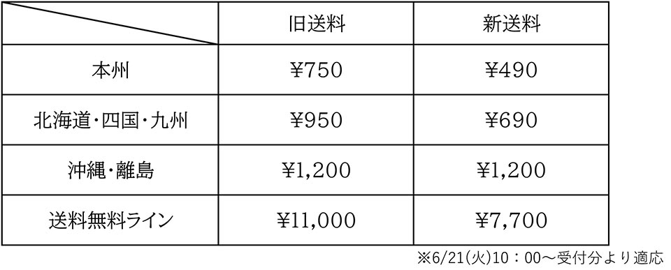 □送料値下げのお知らせ□