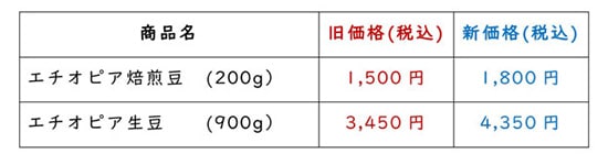 pricetag