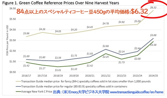data