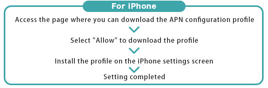 iPhoneのAPN設定