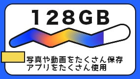 128GB