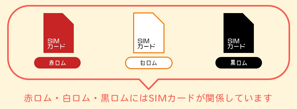 白ロム・黒ロム・赤ロムとは？