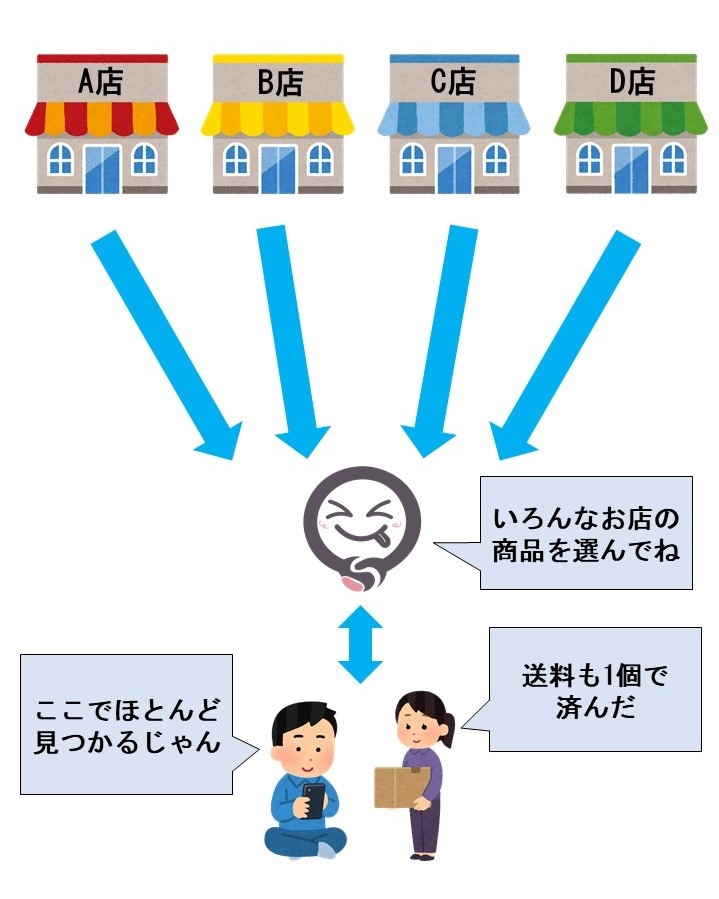 イーデライツ | まとめてお得アレルギー対応食品ならイーデライツ