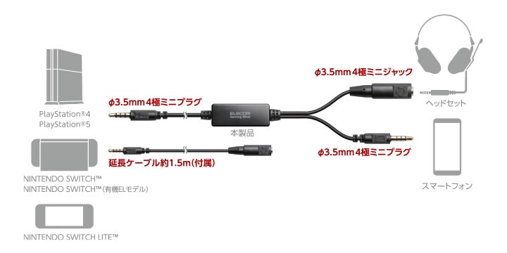 ELECOM  GAMING MIXER ֥å ³᡼ Ǻ