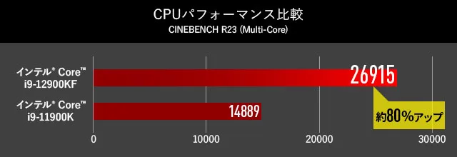 G-Tune FX-I7G7T (JeSUǧPC)ʾܺٲ4