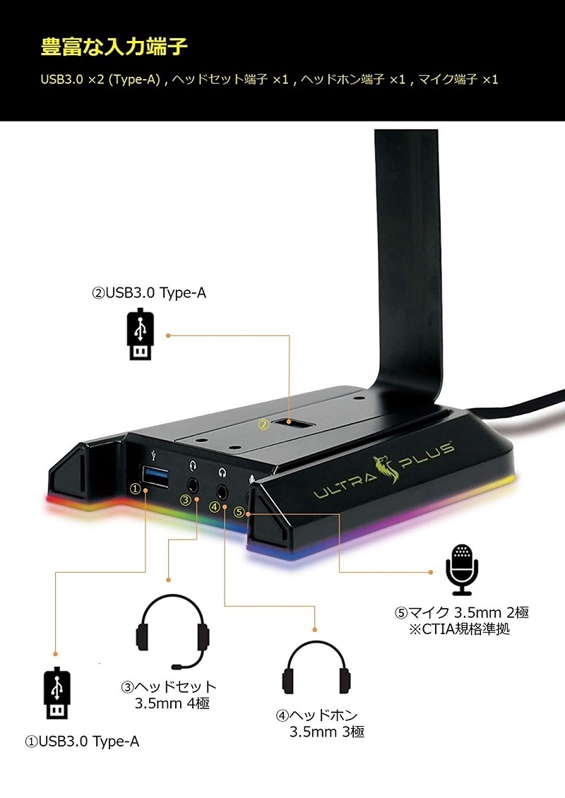 ULTRA PLUS USB С7.1ǥץǽ إåɥåȥ  UP-HSSD Ǻ