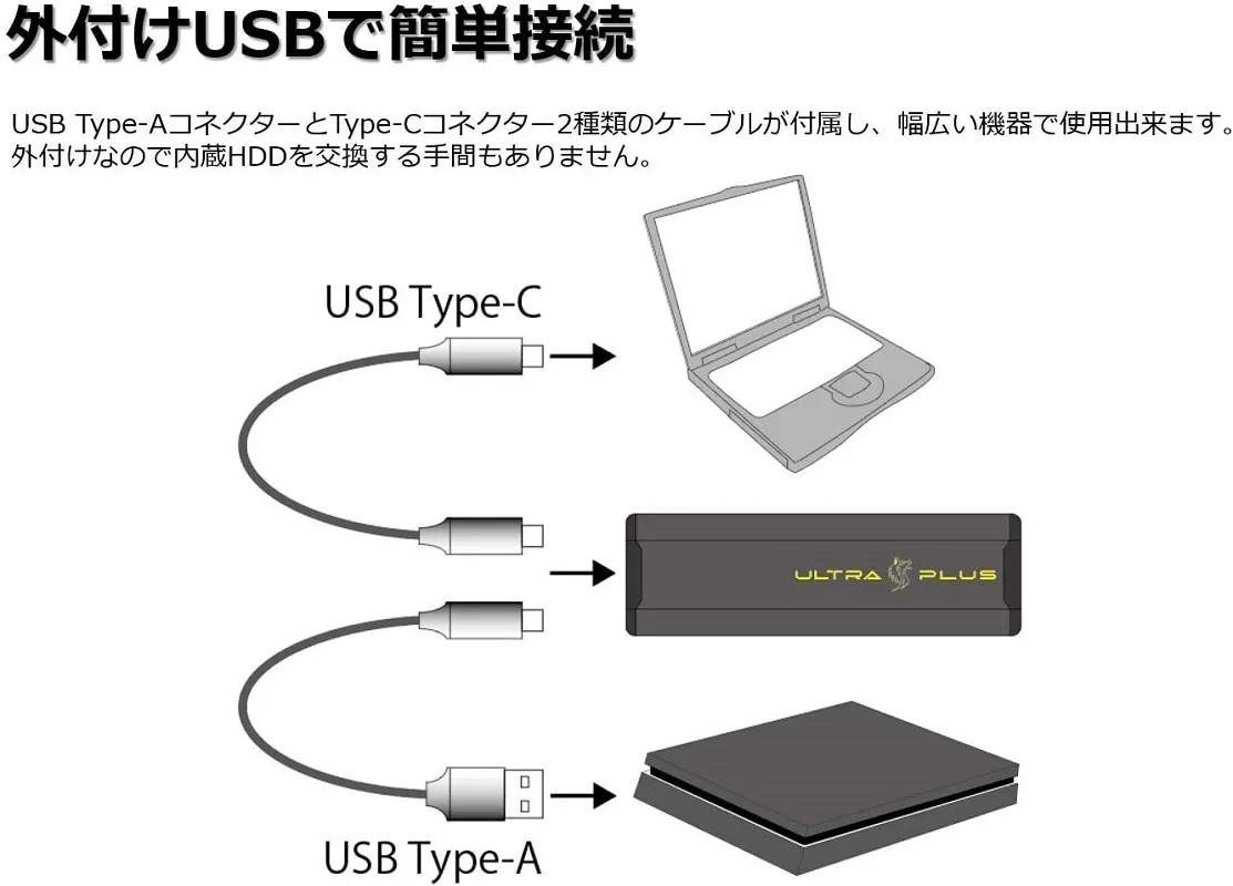 ULTRA PLUS USB3.1 Gen 2бߥSSD  PHD-GS480GUʾܺٲ2