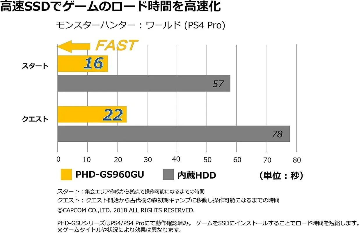 ULTRA PLUS USB3.1 Gen 2бߥSSD  PHD-GS960GUʾܺٲ3