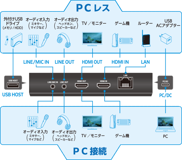 RACEN CRC-GVCAP04 Ǻ