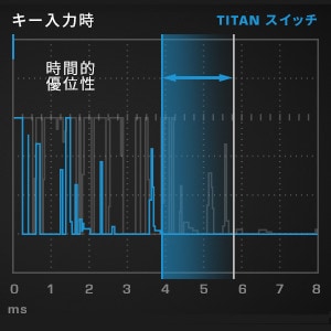 ROCCAT VULCAN 122 US