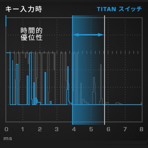 ROCCAT VULCAN 122 JP