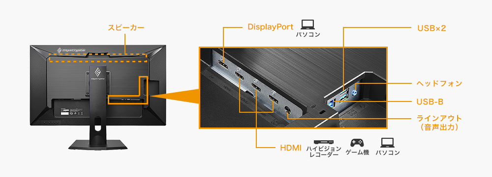 I.O.DATA LCD-GCU321HXABǺ