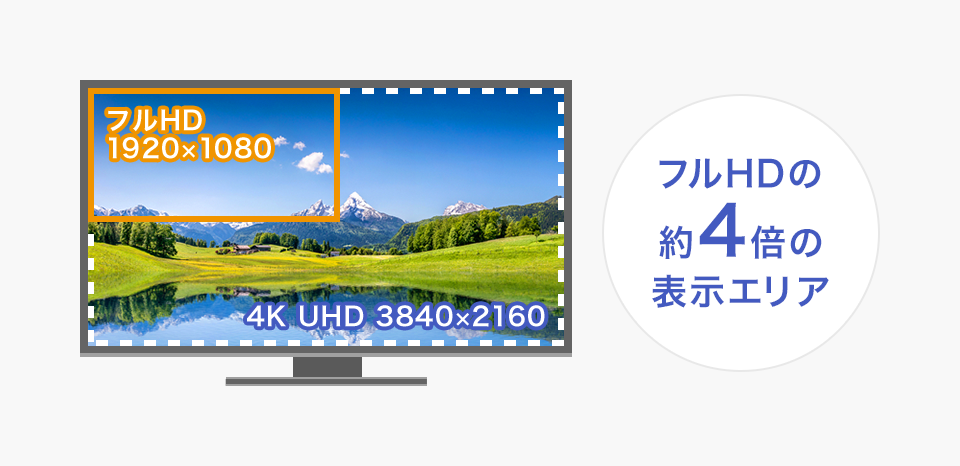 I.O.DATA LCD-M4K321XVB Ǻ