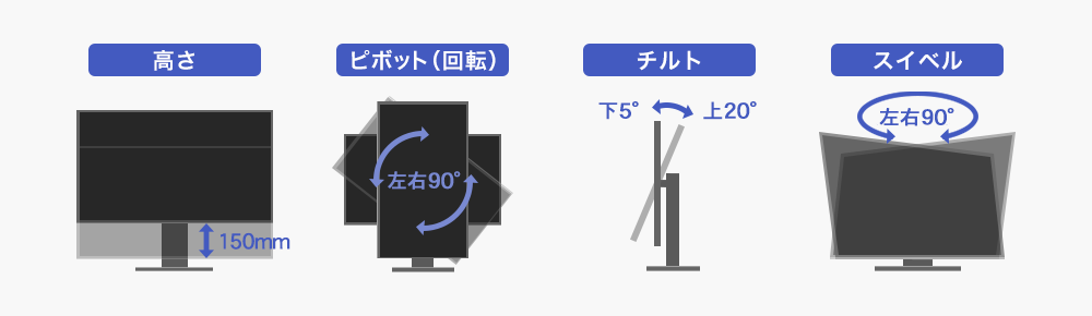 I.O.DATA LCD-GC253U Ǻ