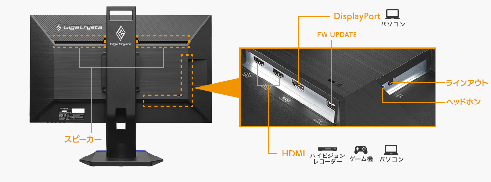 I.O.DATA LCD-GC253U Ǻ