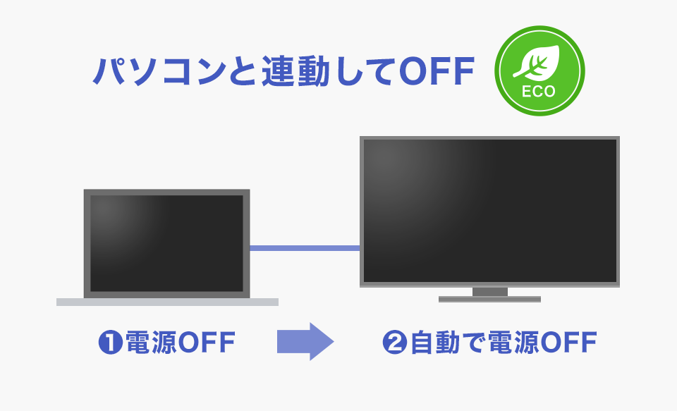 I.O.DATA LCD-GC253U Ǻ