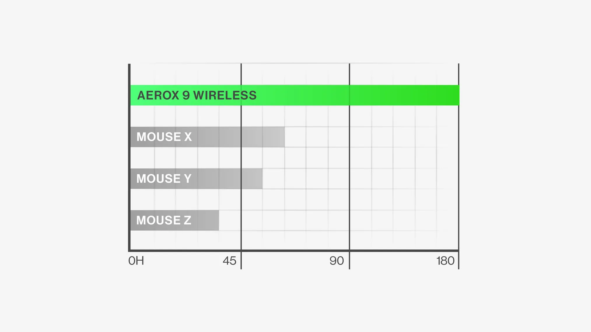 SteelSeries Aerox 9 Wireless Ǻ