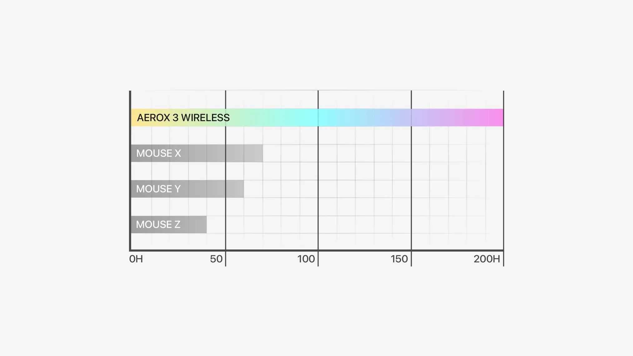 SteelSeries Aerox 3 Wireless Onyx Ǻ