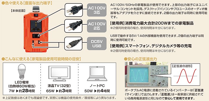 防災の日セール】32W ソーラーシート + AC100V／DC5V ポータブル