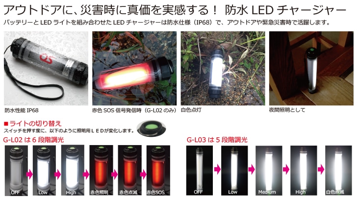 5.4W ソーラーシートチャージャー + 2600mAh LEDライト付/防水モバイル