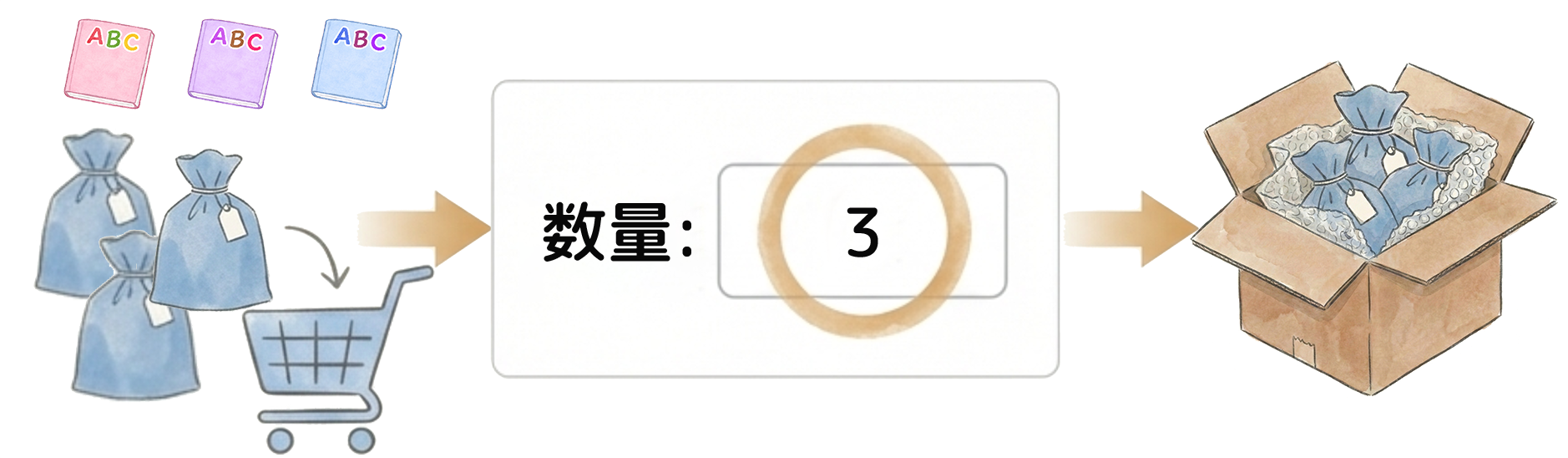 個別ラッピング