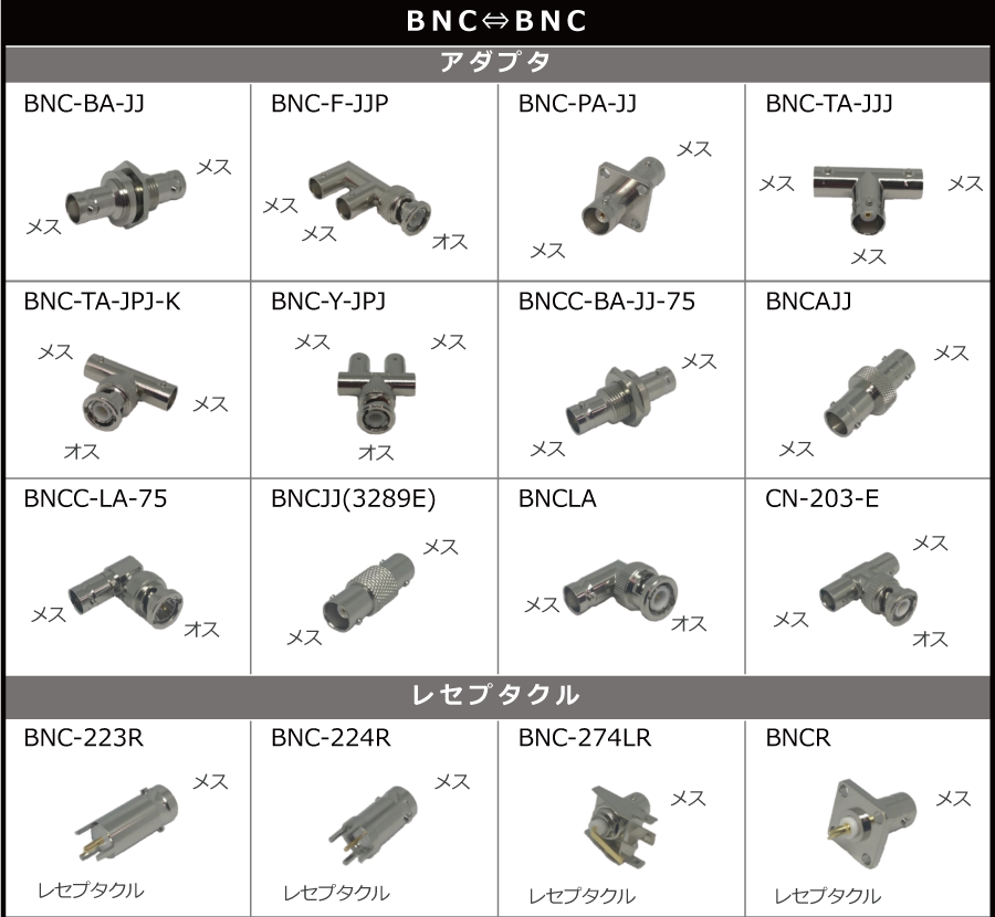 eightloop株式会社 | 同軸コネクタ商品一覧