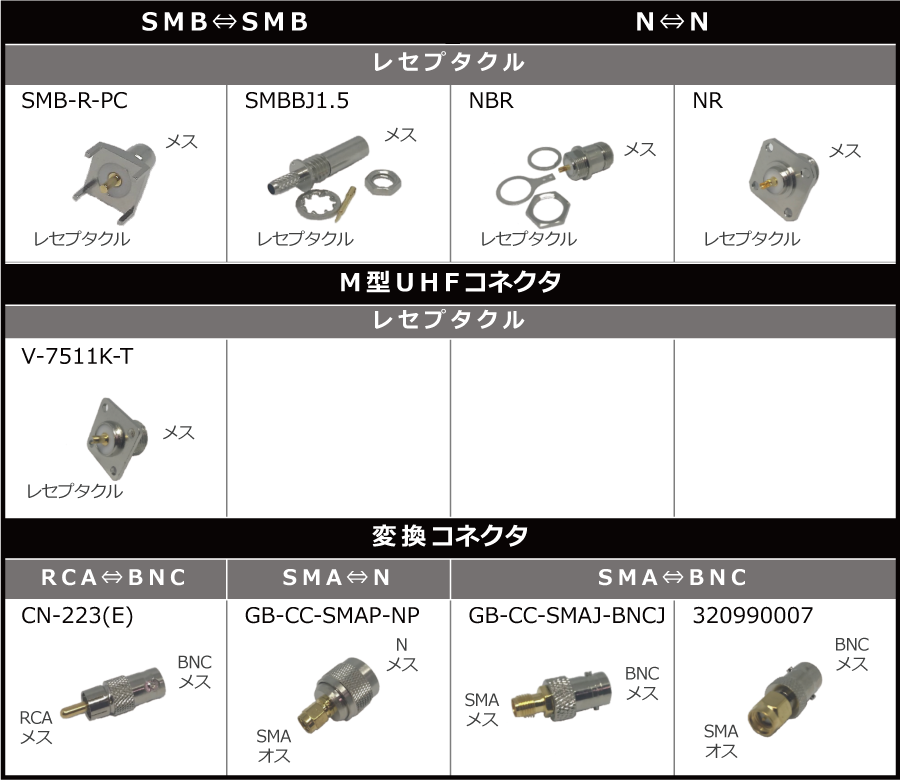 eightloop株式会社 | 同軸コネクタ商品一覧