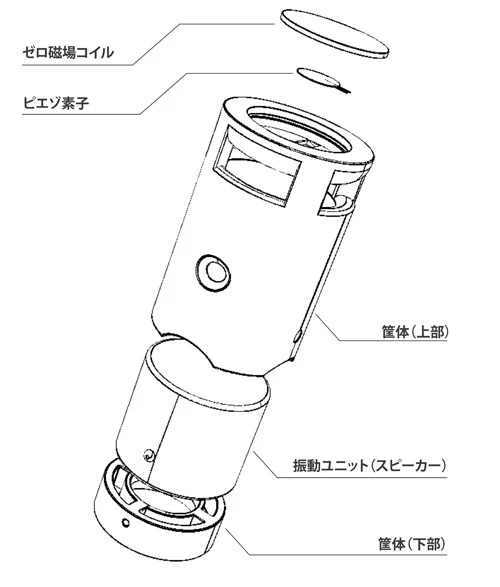 振鼓 -FURIKO- | 癒し・活力,ロゴストロン・neten社商品,ロゴストロン