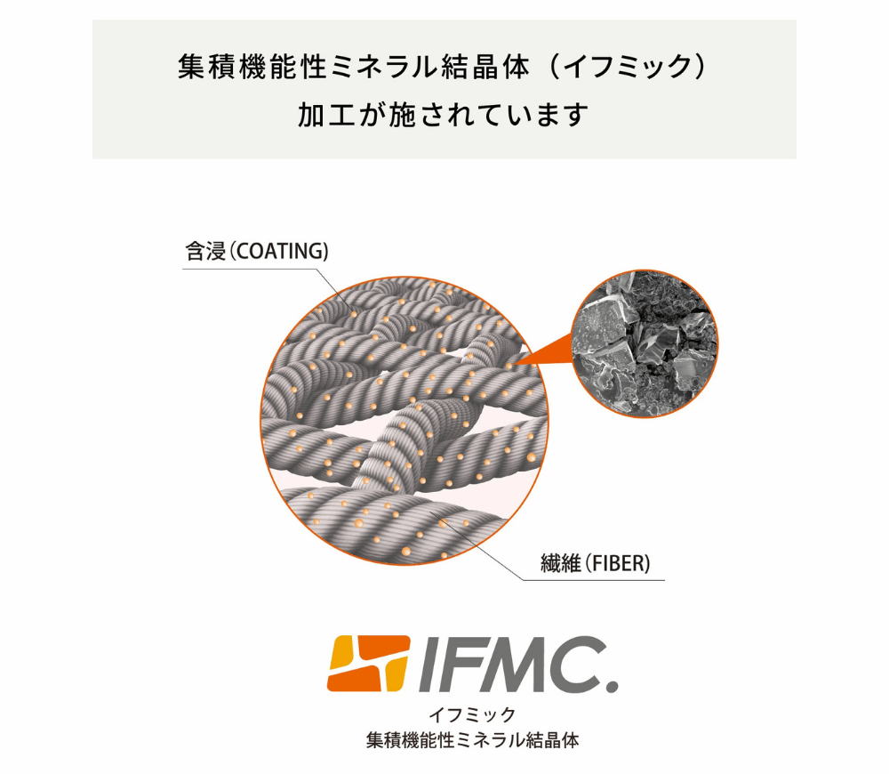 ピントフィット