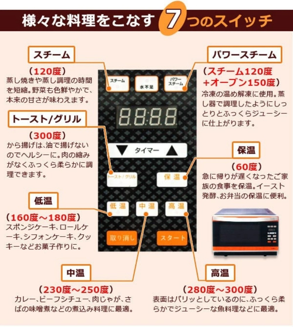 パワー・スチームオーブン NEW GRAND SHEF（ニューグランシェフ