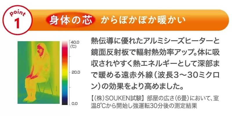 遠赤外線暖房機 アーバンホット　RH-3000 ゼンケン