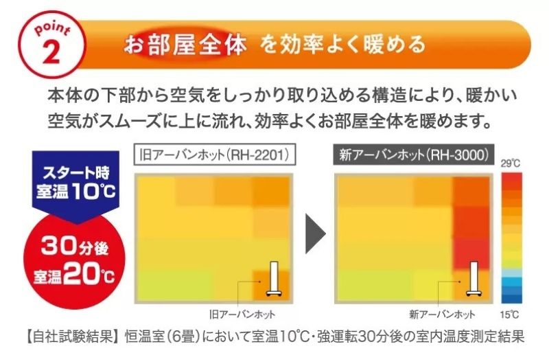 遠赤外線暖房機 アーバンホット　RH-3000 ゼンケン