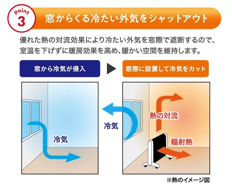 遠赤外線暖房機 アーバンホット　RH-3000 ゼンケン