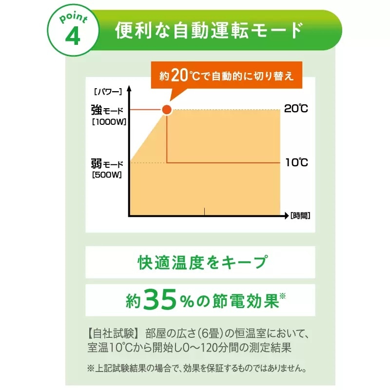 遠赤外線暖房機 アーバンホット　RH-3000 ゼンケン