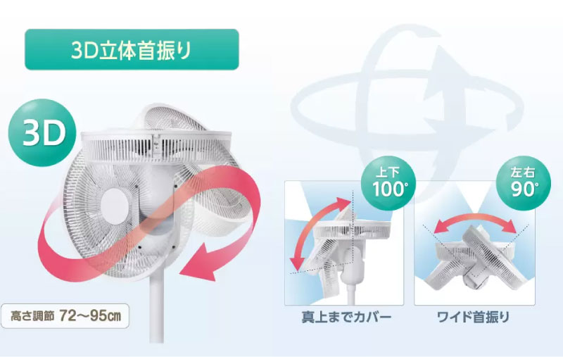 ３Ｄ立体首振り