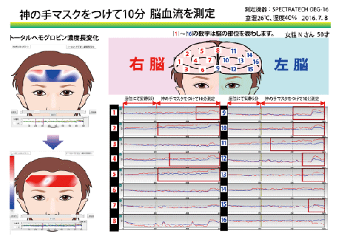 神の手マスクの効果・脳波測定結果