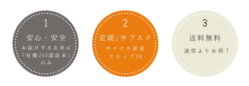 便利でお得なデリフルサブスク商品(定期購入)