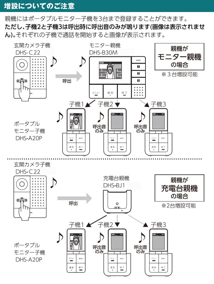 エルパ ワイヤレステレビドアホン 玄関カメラ＆ポータブルモニター