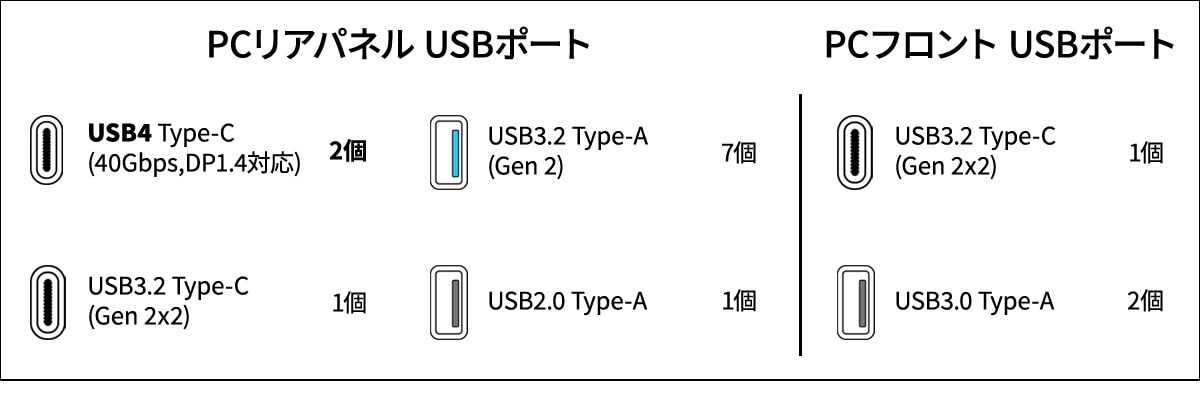 USBポート説明