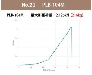 104m