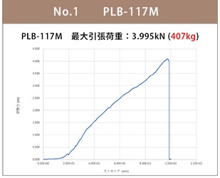 PLB-117M