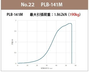 141m