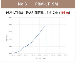PRM-LT19M