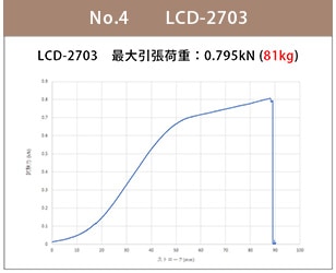 lcd-2703