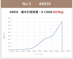A8050