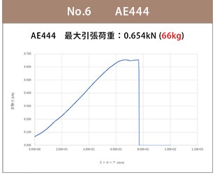 AE444