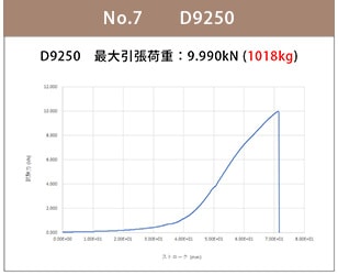 D9250